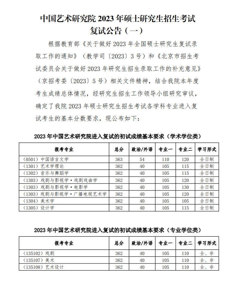 2023年中國藝術研究院舞蹈碩士研究生招生考試復試公告一（含復試基本分數線及復試名單）