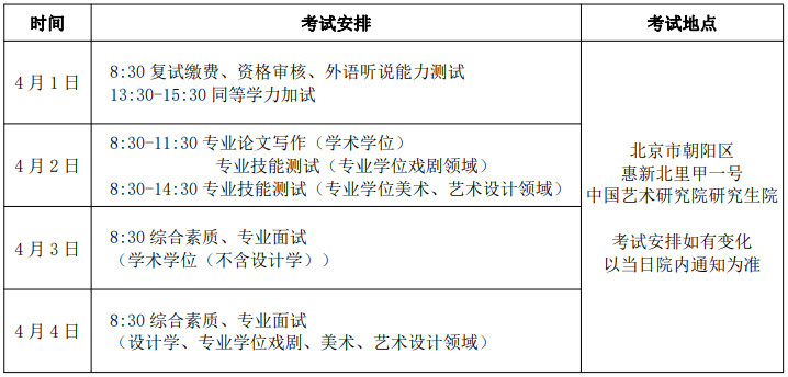 2023年中國藝術研究院舞蹈碩士研究生招生考試復試公告二（含招生計劃、復試時間、復試內容、成績評定標準及錄取要求）