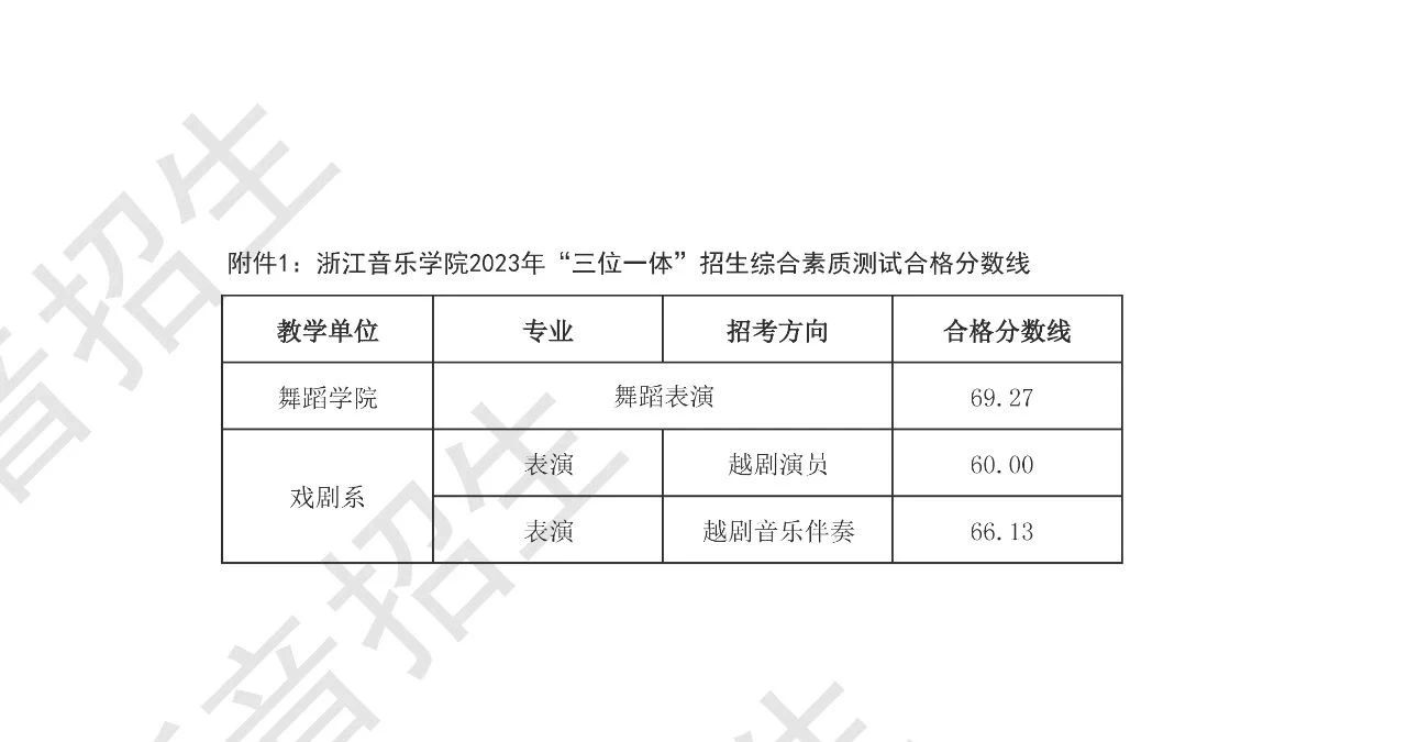 关于2023年浙江音乐学院“三位一体”招生音乐、舞蹈类专业综合素质测试合格分数线及入围考生名单的公示