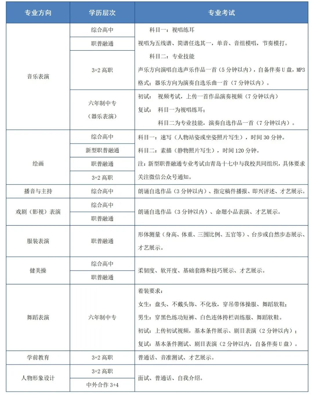 2023年青島藝術學校招生簡章（含招生計劃及專業考試內容）