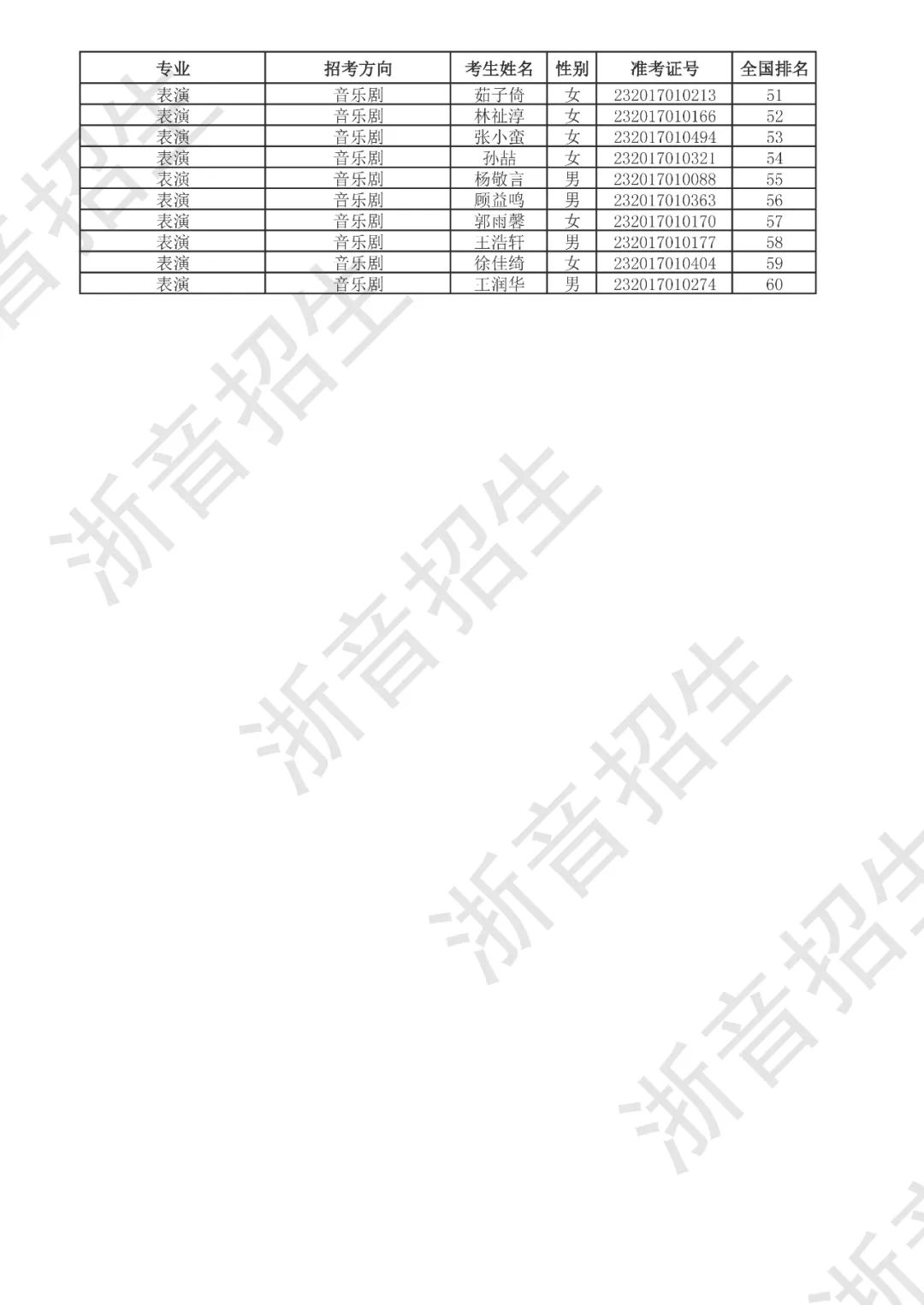 关于2023年浙江音乐学院本科招生音乐、舞蹈类专业校考合格分数线及合格考生名单的公示