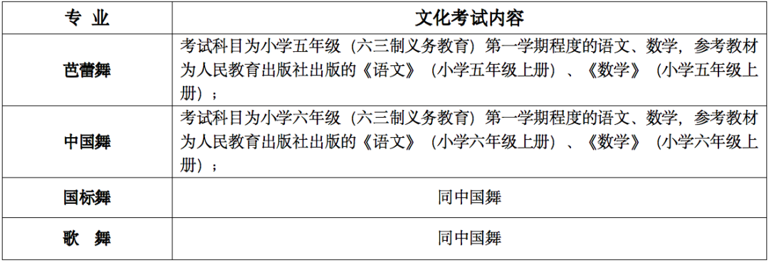關于2023年北京舞蹈學院附中招生線下考試的通知（含考試日程安排及考試內容）
