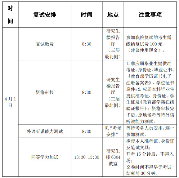 2023年中國藝術研究院舞蹈碩士研究生招生考試復試公告三（含復試時間地點及面試考場安排）