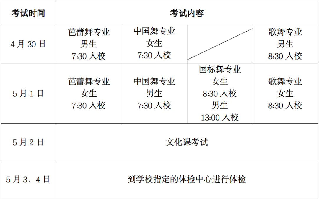 关于2023年北京舞蹈学院附中招生线下考试的通知（含考试日程安排及考试内容）