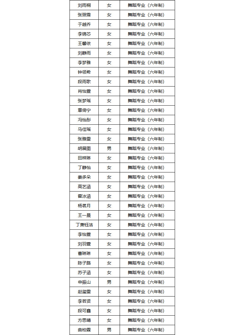 2023年湖北省藝術學校舞蹈表演專業初試合格名單（河南考點）