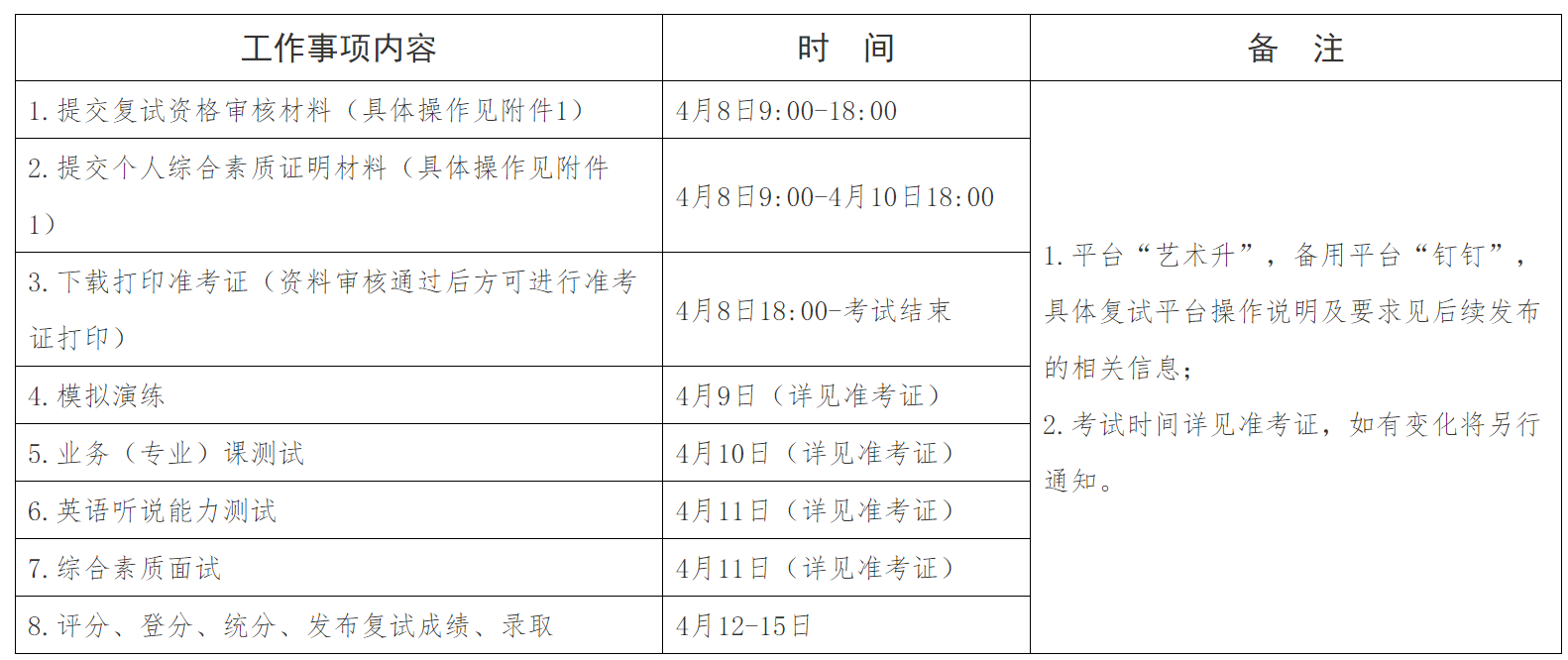 2023年广西艺术学院舞蹈硕士研究生招生网络远程复试考生须知（考试安排、操作说明）