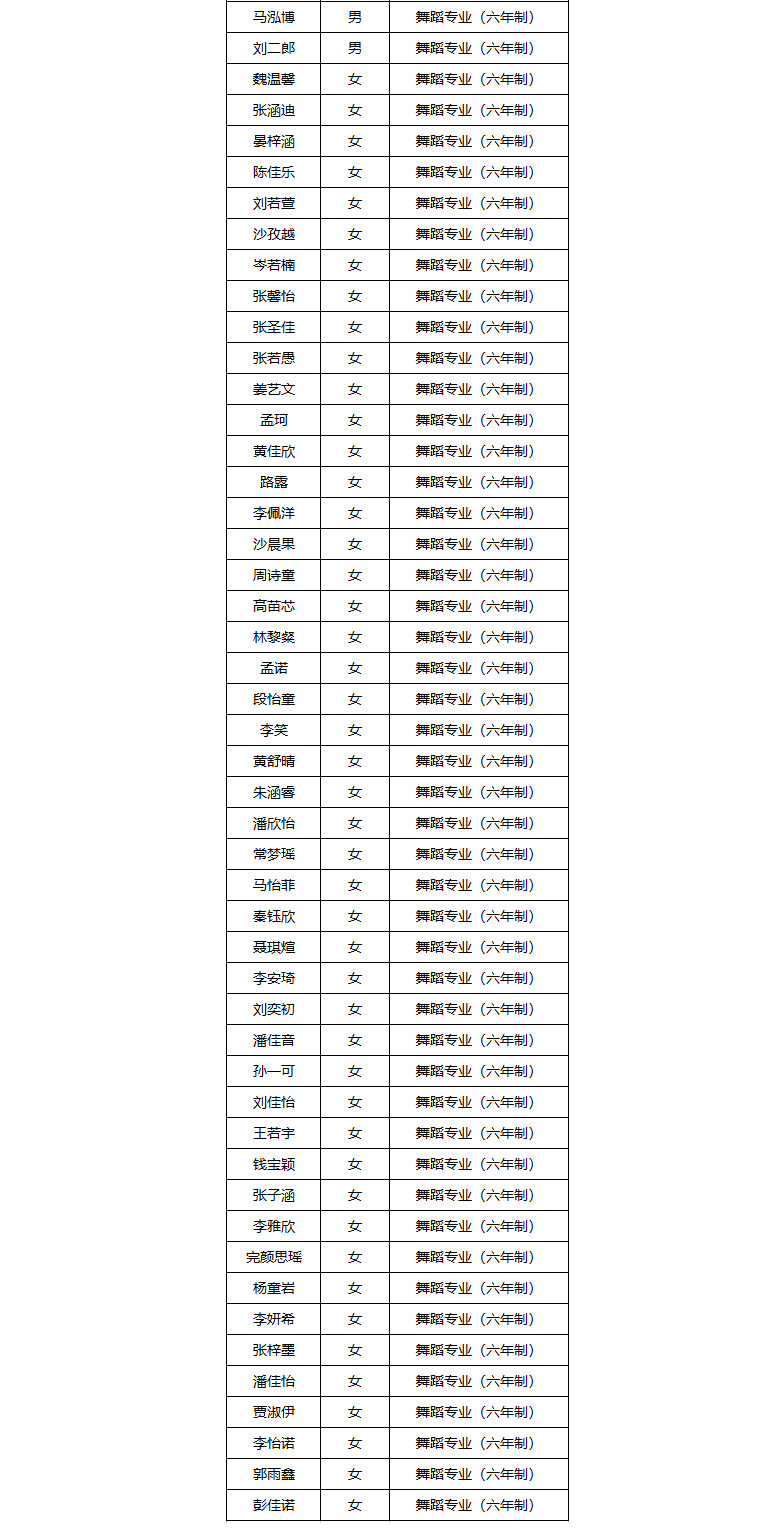 2023年湖北省藝術學校舞蹈表演專業初試合格名單（河南考點）