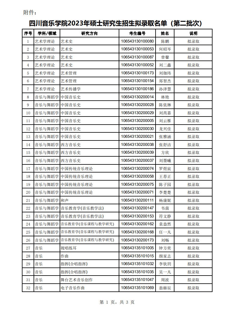 2023年四川音乐学院舞蹈硕士研究生招生拟录取名单（第一、第二批次）