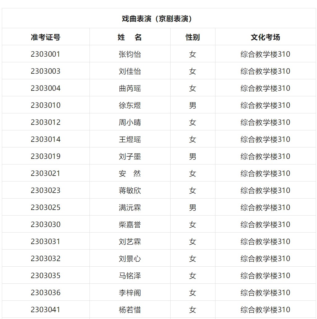 2023年北京戏曲艺术职业学院中专招生舞蹈表演（中国舞表演）等专业进入文化考试考生名单