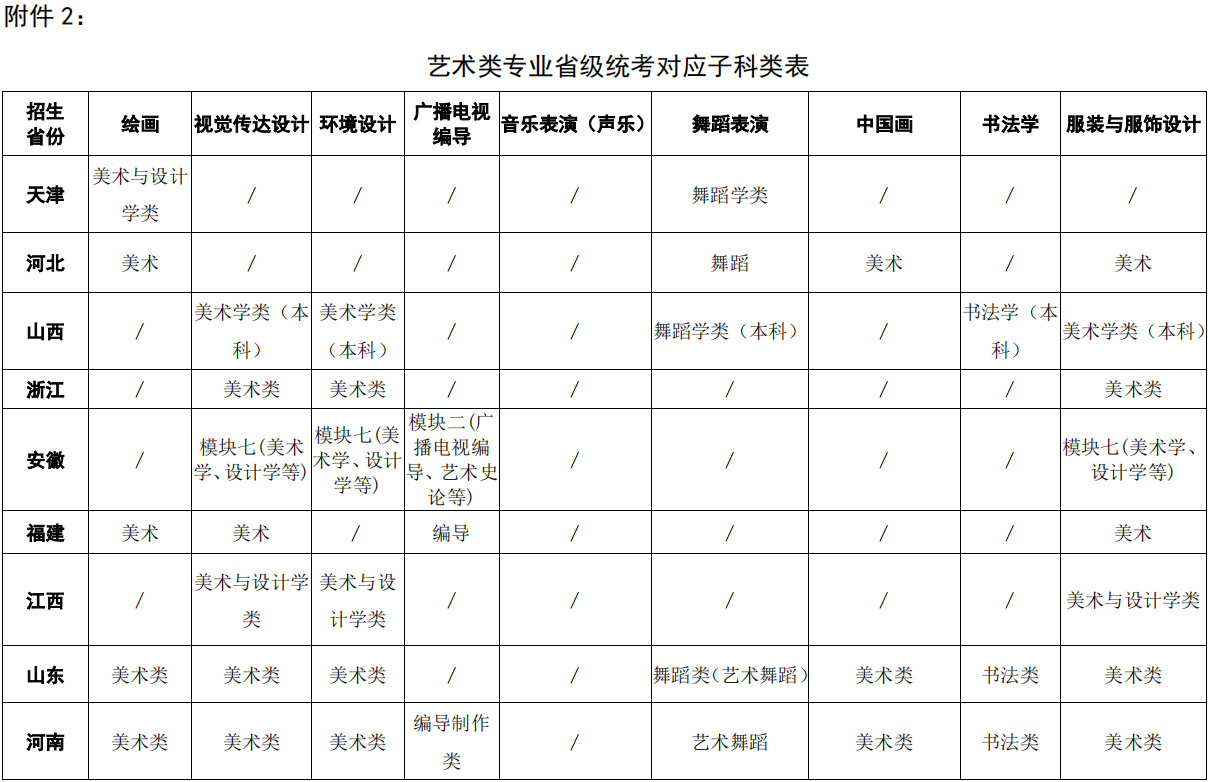 2023年四川大学艺术类本科音乐、舞蹈专业招生简章