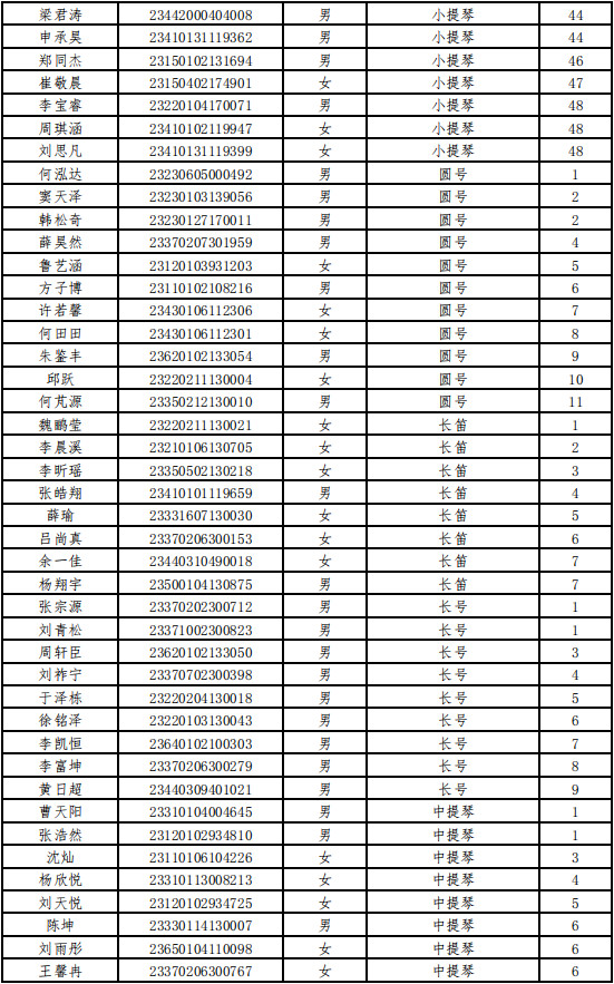 关于公布2023年哈尔滨音乐学院本科招生音乐、舞蹈专业校考合格分数线及合格考生名单的通知