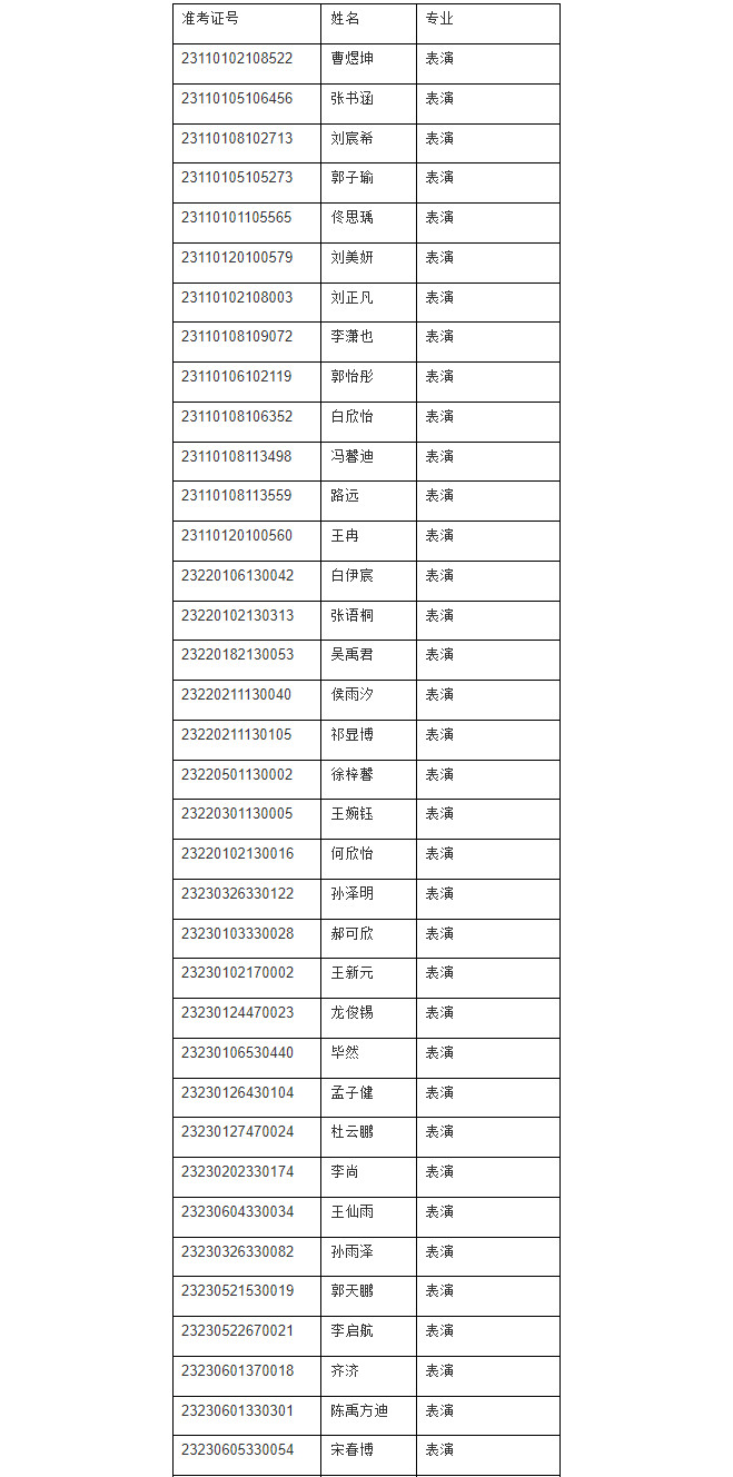 2023年上海师范大学艺术类舞蹈专业校考合格名单公示