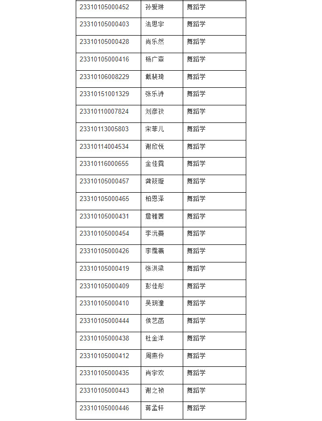 2023年上海师范大学艺术类舞蹈专业校考合格名单公示