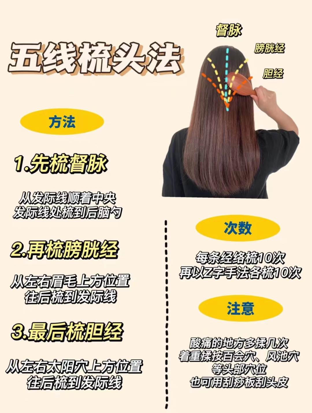 @舞蹈生：学舞蹈的千千万 ，“秃头”却不止一个~拯救发际线计划，你的秃头有救啦！