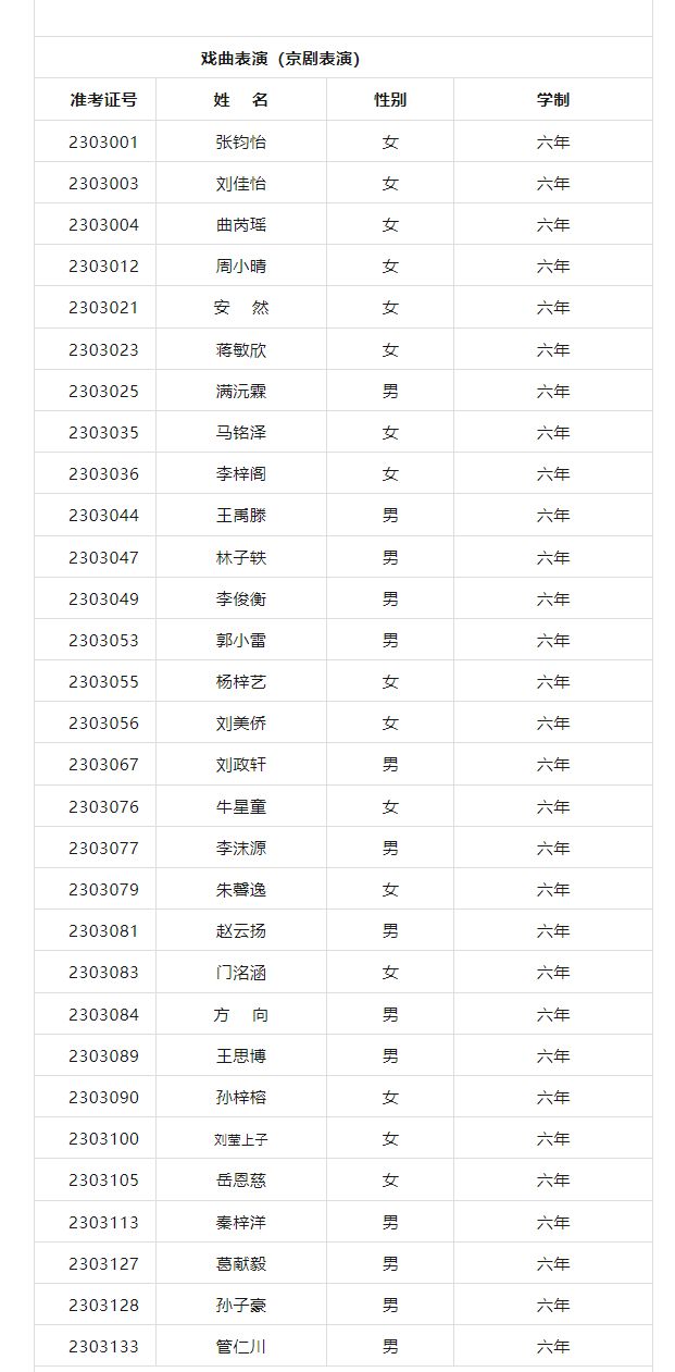 2023年北京戏曲艺术职业学院舞蹈表演等专业中专招生录取考生名单