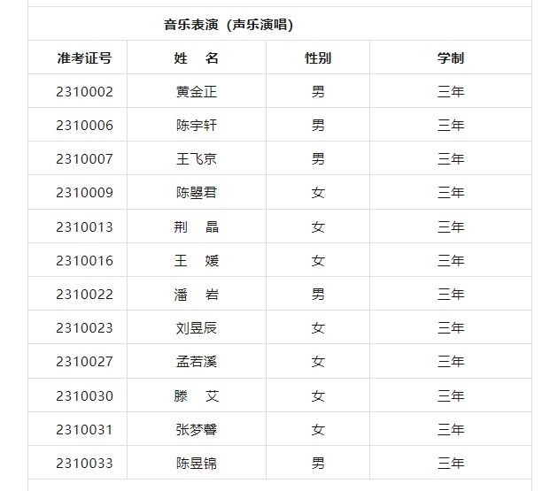 2023年北京戏曲艺术职业学院舞蹈表演等专业中专招生录取考生名单