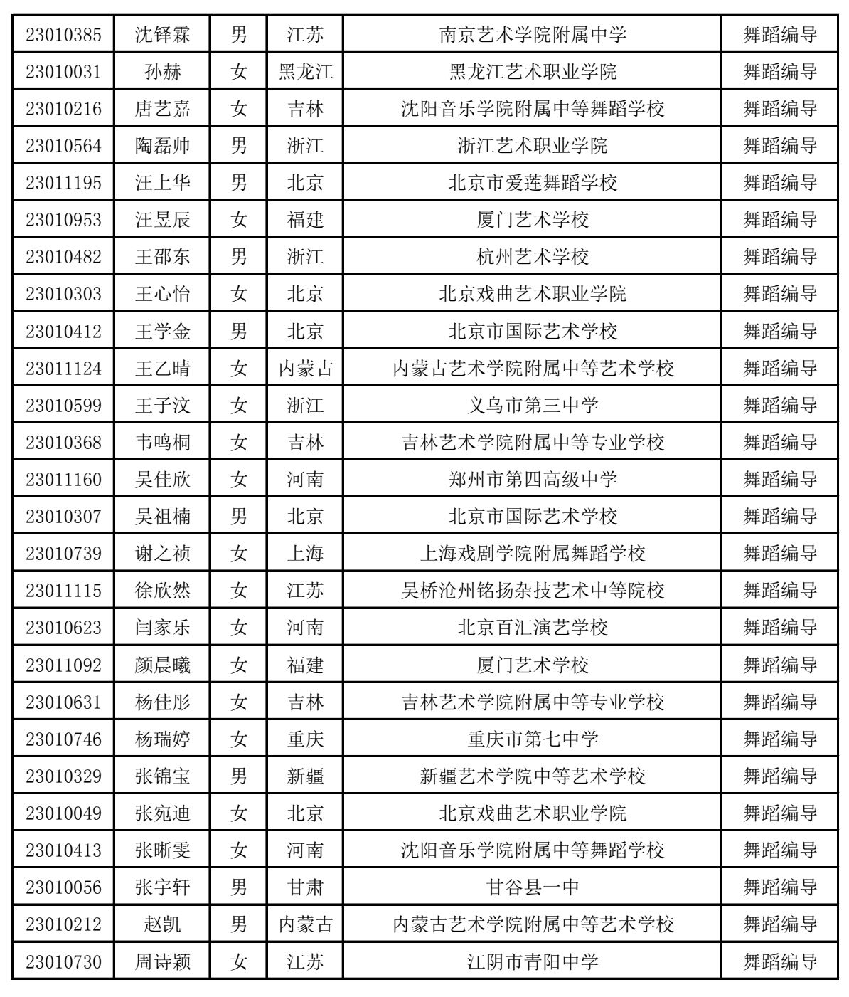 2023年江南大学舞蹈编导等专业校考合格考生名单公示及公示时间