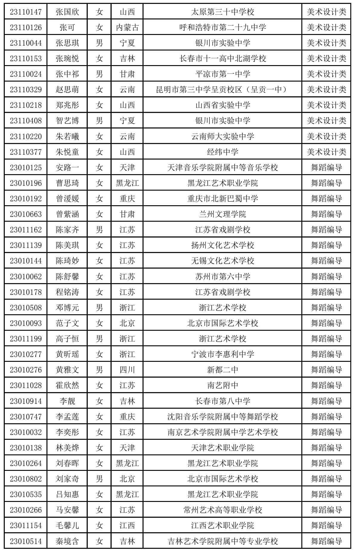 2023年江南大学舞蹈编导等专业校考合格考生名单公示及公示时间