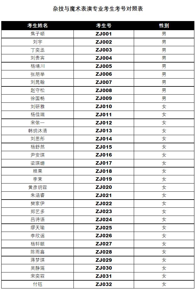 2023年北京市國際藝術學校舞蹈表演等專業招生考生對照表
