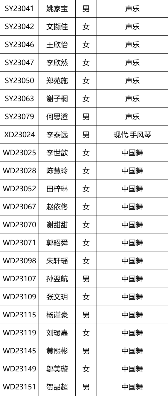 2023年深圳藝術學校招生考試預錄取名單
