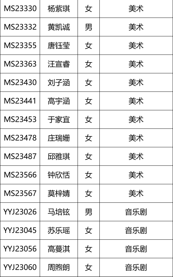 2023年深圳藝術學校招生考試預錄取名單