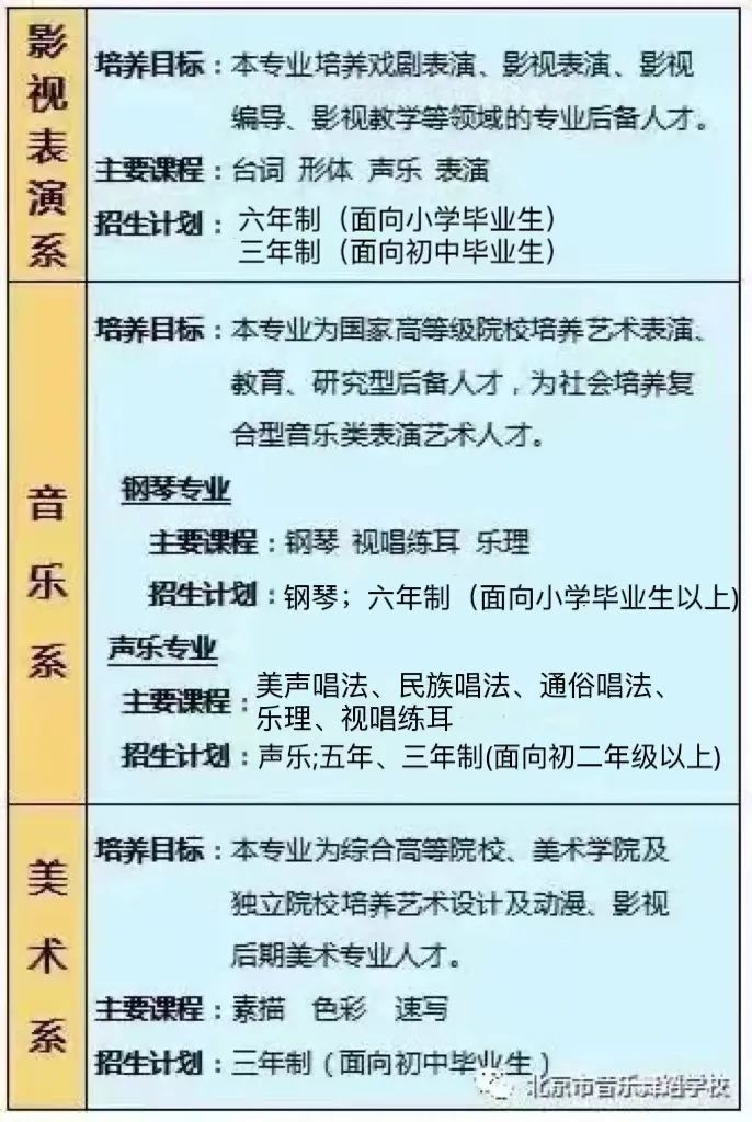 2023年北京市音樂舞蹈學校招生簡章、報考條件、報名流程