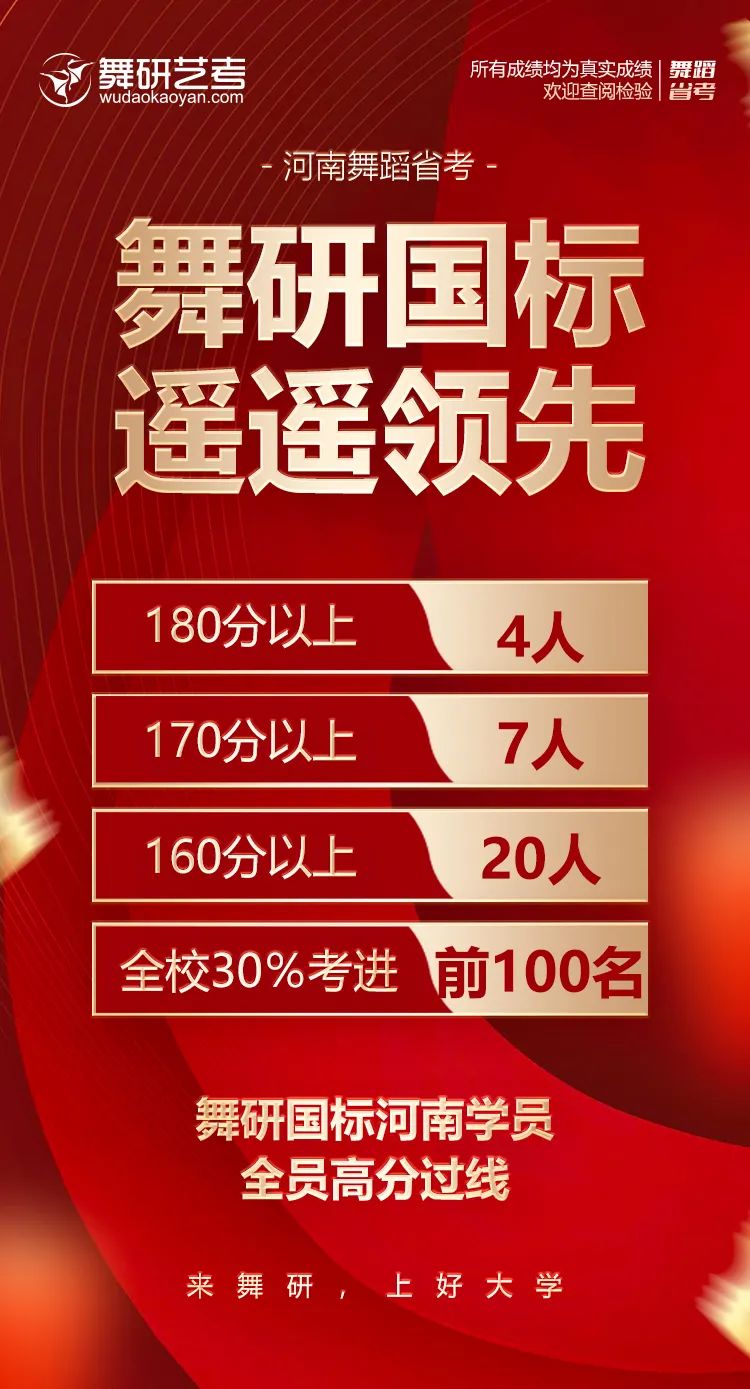 舞研國標(biāo)河南校區(qū)周末班火熱報(bào)名中！感受專業(yè)的力量，早做準(zhǔn)備，離藝考上岸更進(jìn)一步！