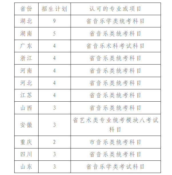 2023年中国地质大学（武汉）音乐学专业招生简章（含分省招生计划及录取原则）