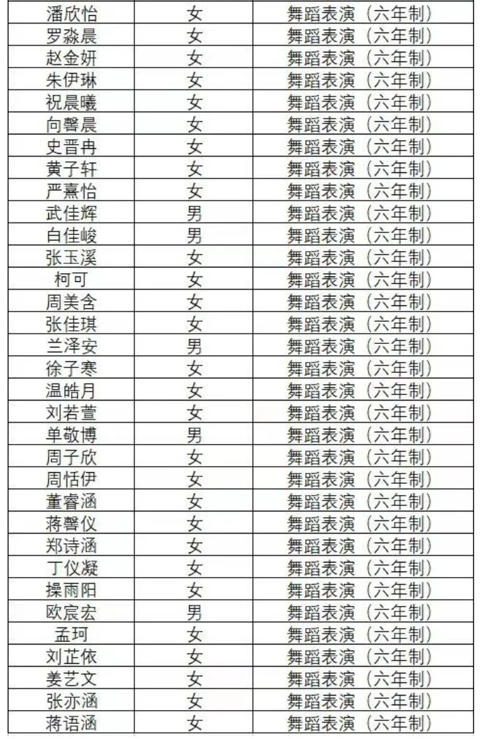 2023年湖北省藝術學校舞蹈表演（六年制）專業擬錄取名單