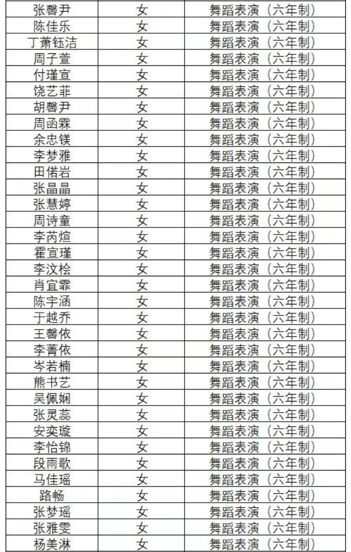 2023年湖北省艺术学校舞蹈表演（六年制）专业拟录取名单