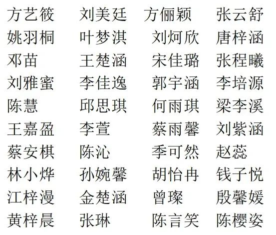 2023年广州市艺术学校（广州大学附属艺术学校）舞蹈表演专业复试考生名单
