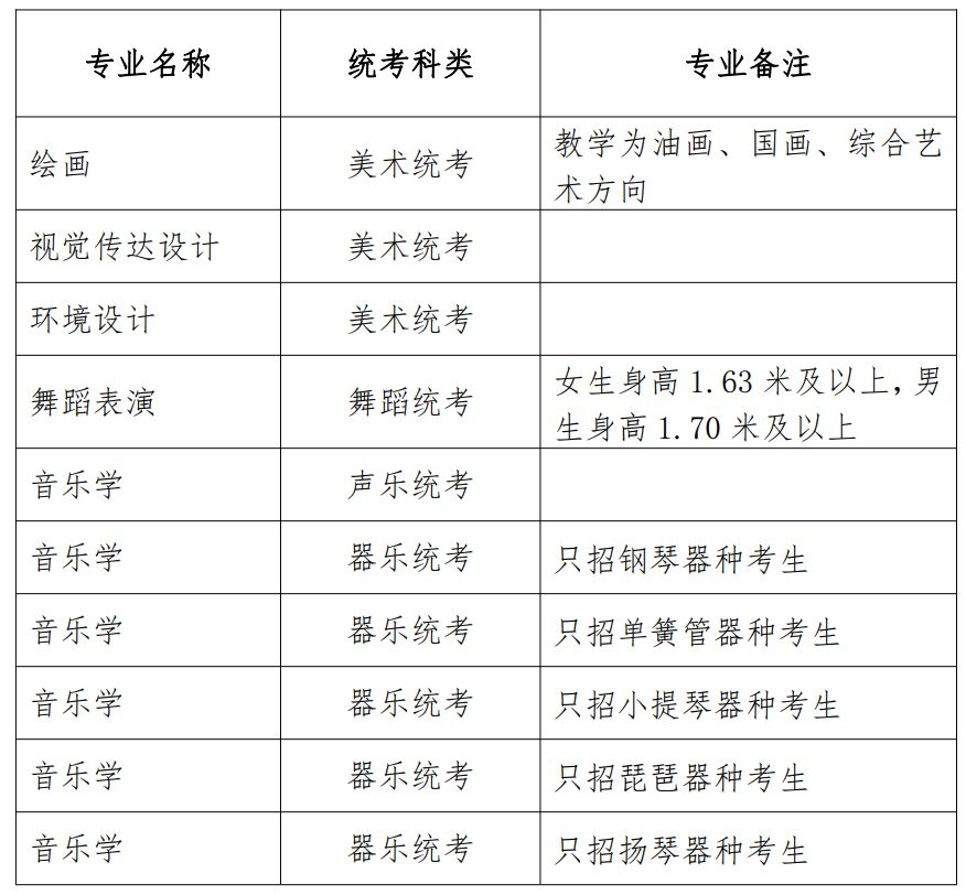 2023年河北农业大学艺术类（音乐学、舞蹈表演等）专业招生简章、学校性质及简况