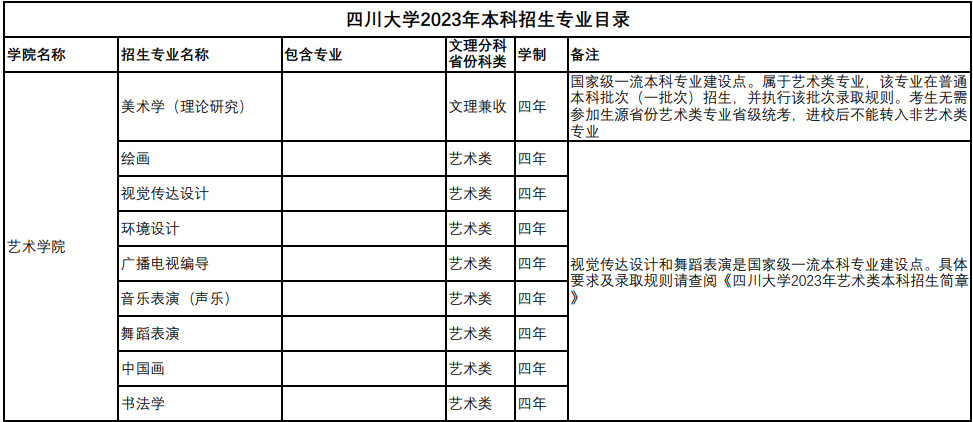 2023年四川大学音乐表演（声乐）、舞蹈表演专业本科招生章程及招生目录