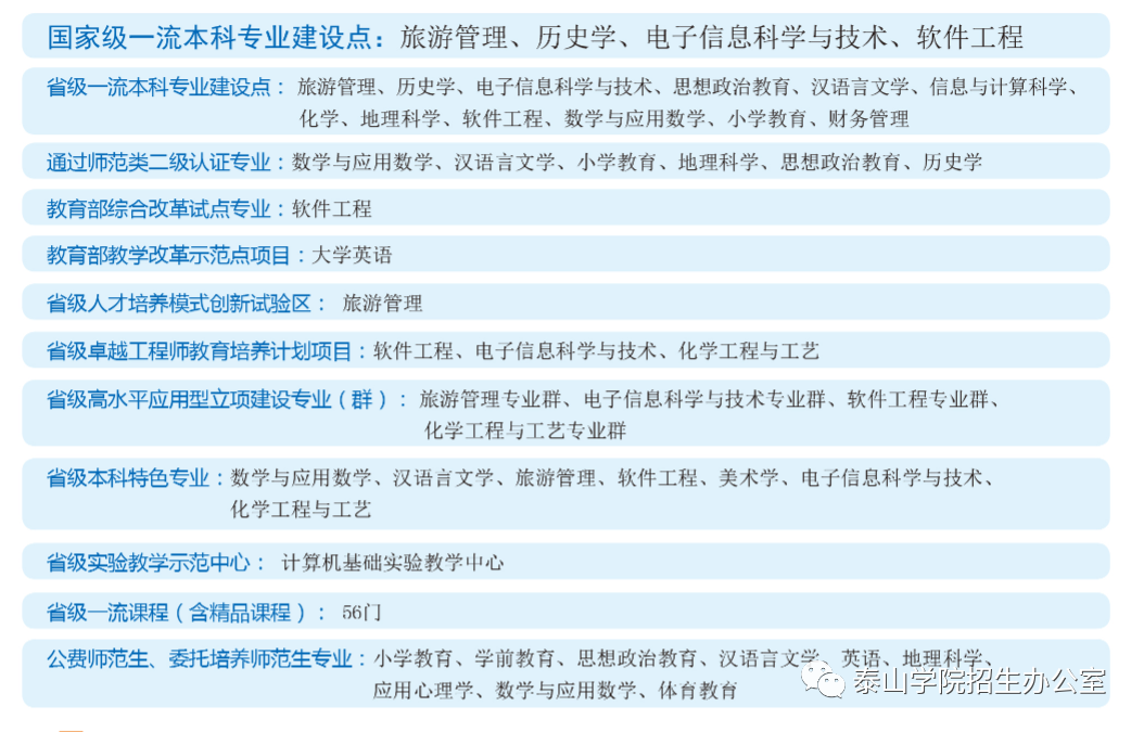2023年泰山學院音樂舞蹈類專業本科招生簡章、分專業招生計劃及錄取原則