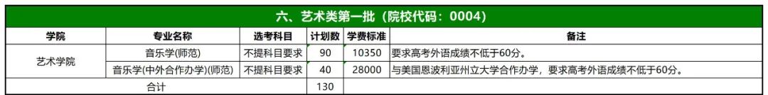 2023年浙江師范大學音樂舞蹈類專業浙江省內外各省招生計劃
