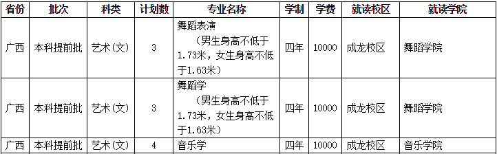 2023年四川師范大學音樂舞蹈類專業本科分省招生計劃