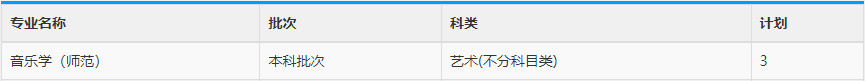 2023年重慶文理學院音樂學（師范）、舞蹈學專業分省招生計劃