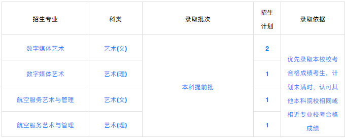 2023年首都師范大學科德學院音樂舞蹈類分省分專業招生計劃