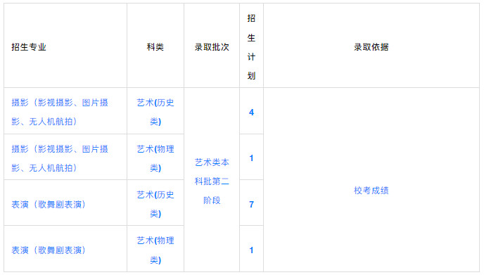 2023年首都師范大學科德學院音樂舞蹈類分省分專業招生計劃