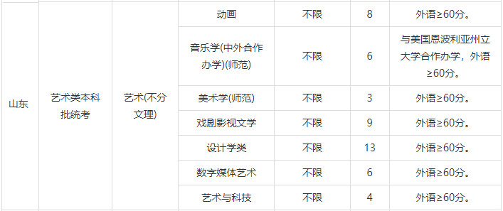 2023年浙江師范大學音樂舞蹈類專業浙江省內外各省招生計劃