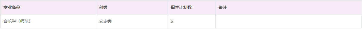 2023年江南大學音樂學（師范）、舞蹈編導專業分省招生計劃