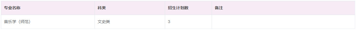 2023年江南大學音樂學（師范）、舞蹈編導專業分省招生計劃