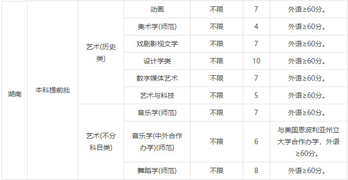 2023年浙江師范大學音樂舞蹈類專業浙江省內外各省招生計劃