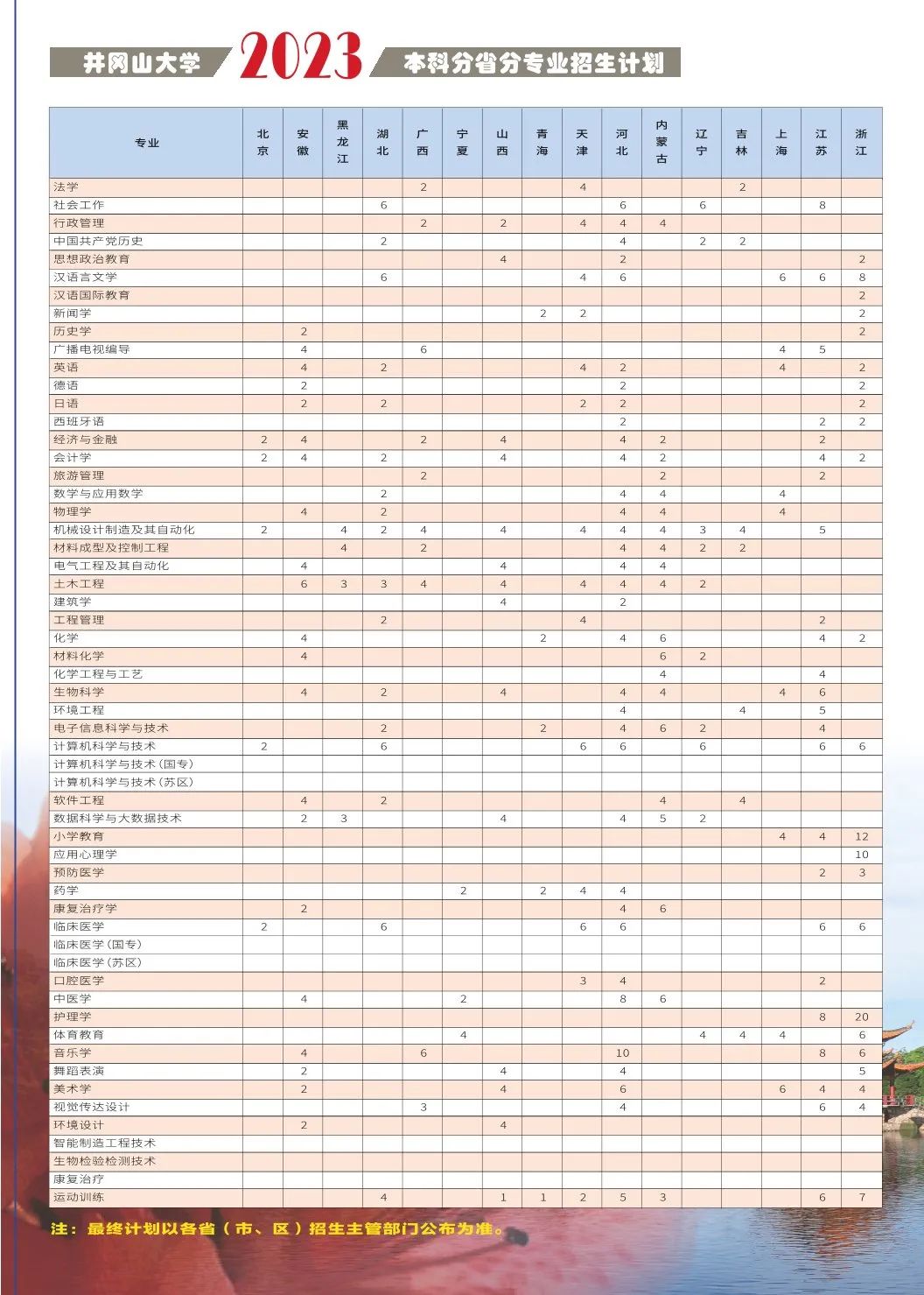 2023年井冈山大学音乐舞蹈类专业本科报考指南及分省招生计划