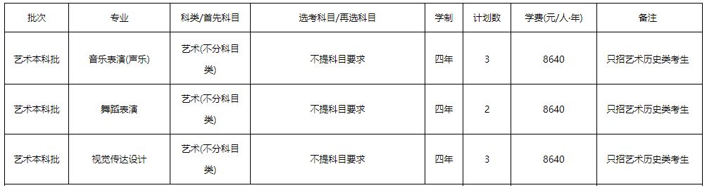 2023年集美大學音樂、舞蹈類等專業招生計劃