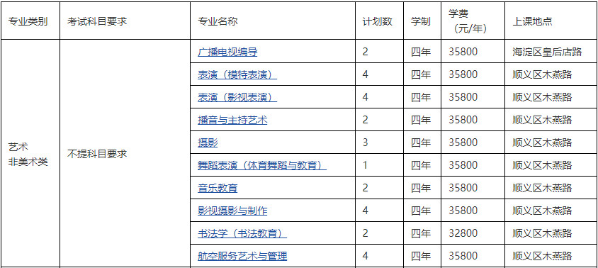 2023年北京城市學院北京市及外省本科擬招生計劃