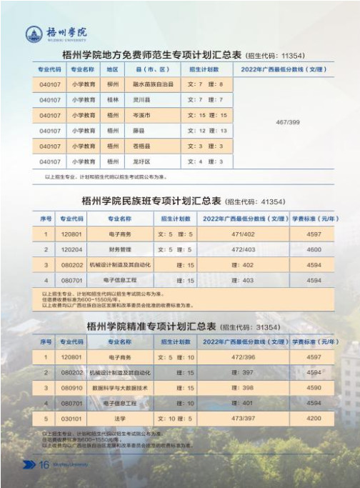 2023年梧州學院音樂舞蹈類招生簡章