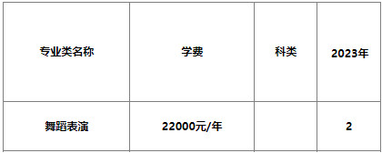 2023年天津商業大學寶德學院舞蹈類專業分省招生計劃