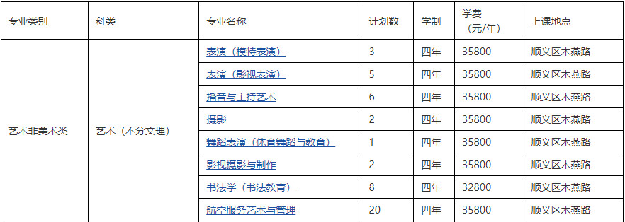 2023年北京城市學院北京市及外省本科擬招生計劃