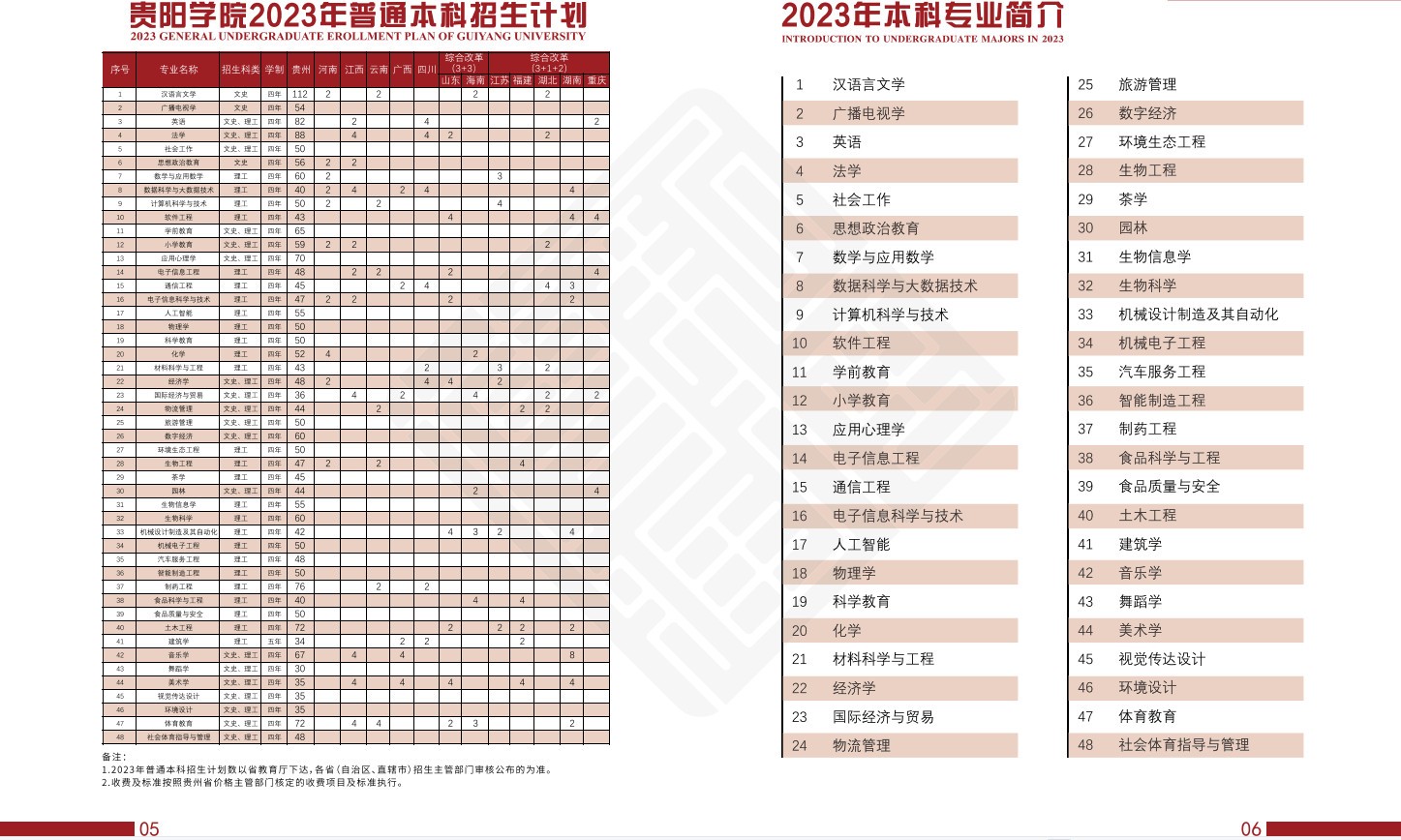 2023年貴陽學院普通本科音樂、舞蹈類專業招生簡章（含招生計劃及招生章程）
